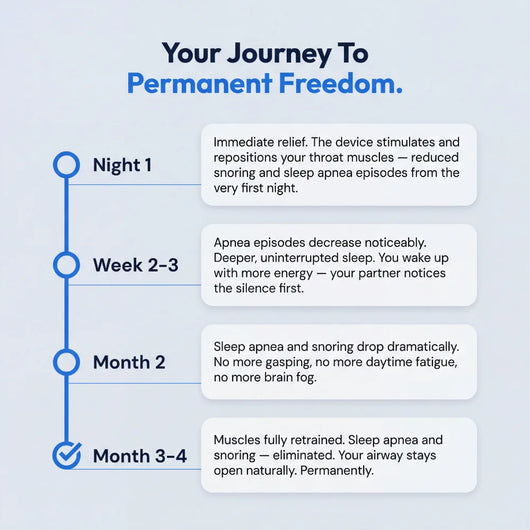 Vitaxe SleepEase Pro — Eliminates Snoring & Sleep Apnea