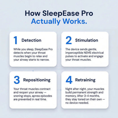 Vitaxe SleepEase Pro — Eliminates Snoring & Sleep Apnea
