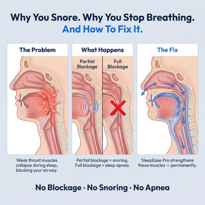 Vitaxe SleepEase Pro — Eliminates Snoring & Sleep Apnea
