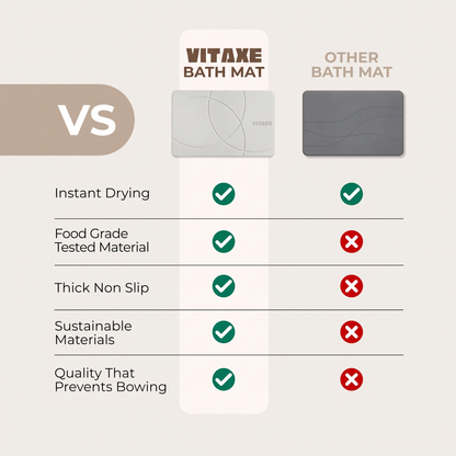 Vitaxe Stone Bath Mat